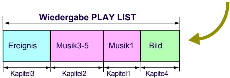 PANASONIC VWDTD10E - ■ PLAY LIST bearbeiten - 2