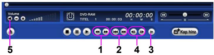 PANASONIC VWDTD10E - Die Verwendung der verschiedenen Betriebstaten - 1