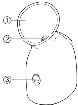 PANASONIC EH-SA31 - Identification des pieces - 1