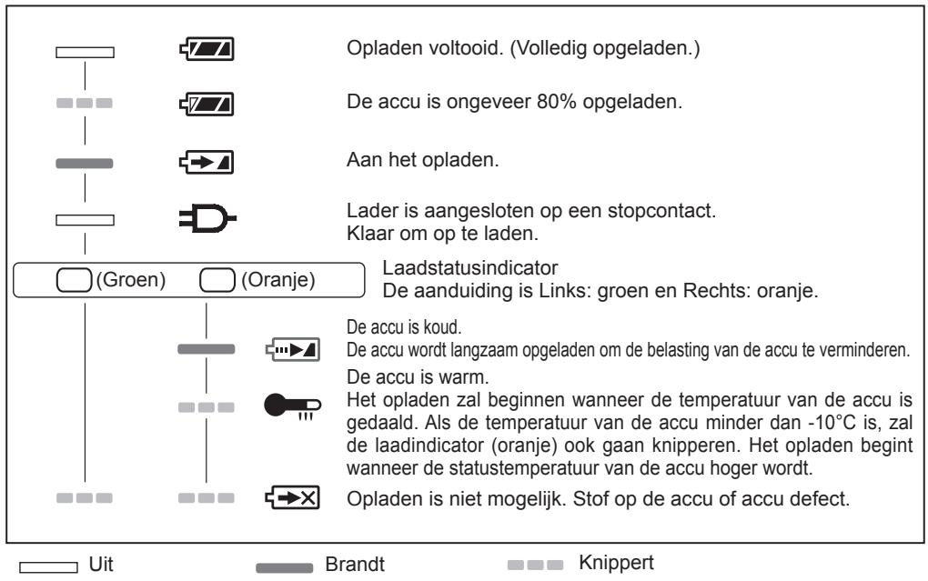 PANASONIC EY-7552 - LAMPINDICATIES - 1