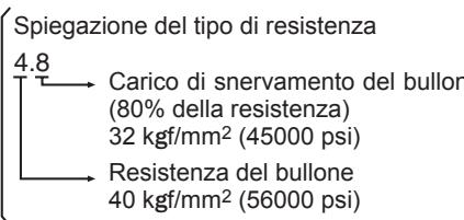 PANASONIC EY-7552 - Condizioni di serraggio - 1