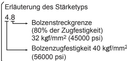 PANASONIC EY-7552 - Anziehbedingungen - 1