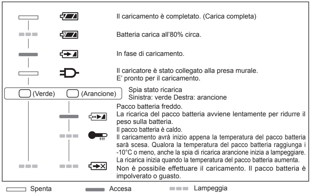 PANASONIC EY-7552 - SEGNALI SPIE - 1