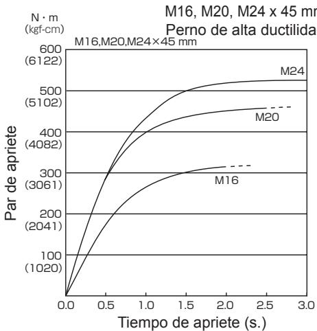 PANASONIC EY-7552 - 1) Tensión - 2