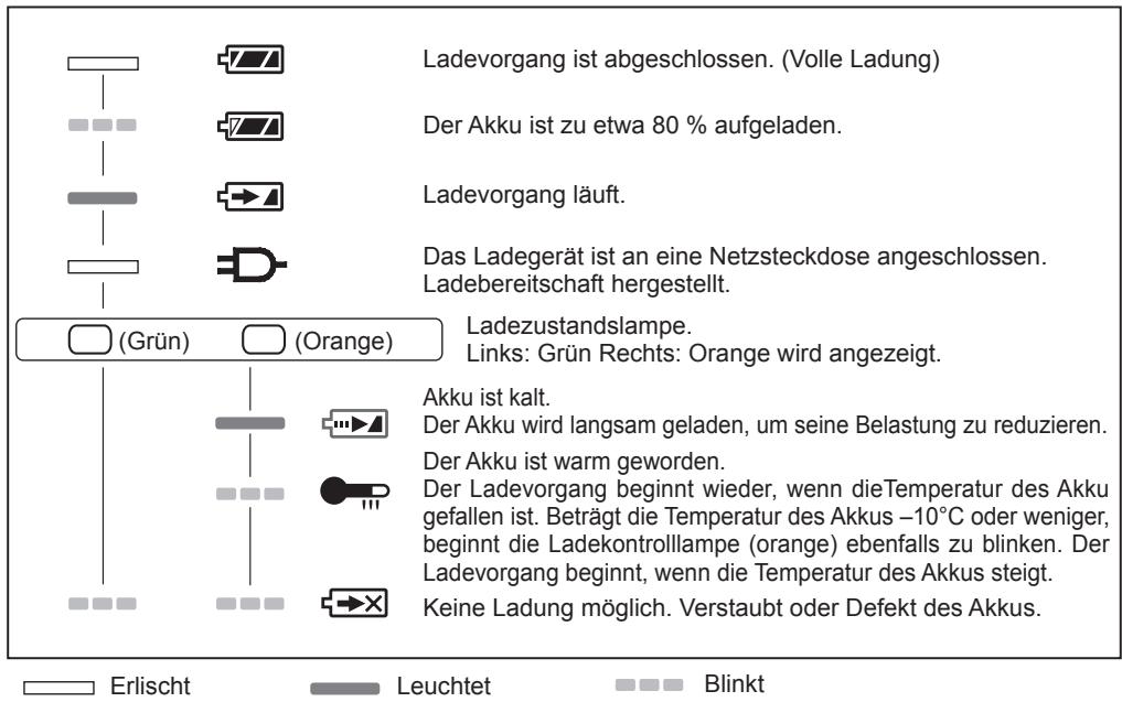 PANASONIC EY-7552 - ANZEIGELAMPEN - 1