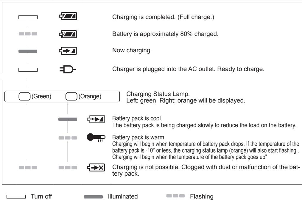 PANASONIC EY-7552 - LAMP INDICATIONS - 1
