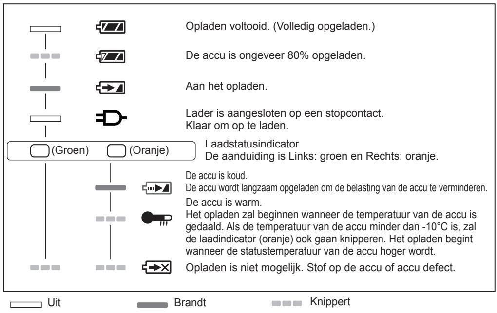 PANASONIC EY-7950 - LAMPINDICATIES - 1