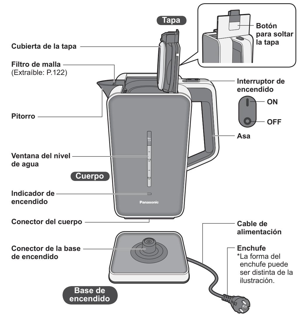 Tapa Cubierta de la tapa Filtro de malla (Extraíble: P.122) Pitorro Ventana del nivel de agua Cuerpo Indicador de encendido Panasonic Cable de alimentación Conector del cuerpo Conector de la base de encendido Enchufe *La forma del enchufe puede ser distinta de la ilustración. Asa Interruptor de encendido ON OFF