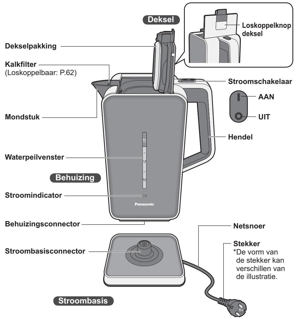 PANASONIC NC-DK1 - Onderdeelnamen en bedieningsinstructies - 1