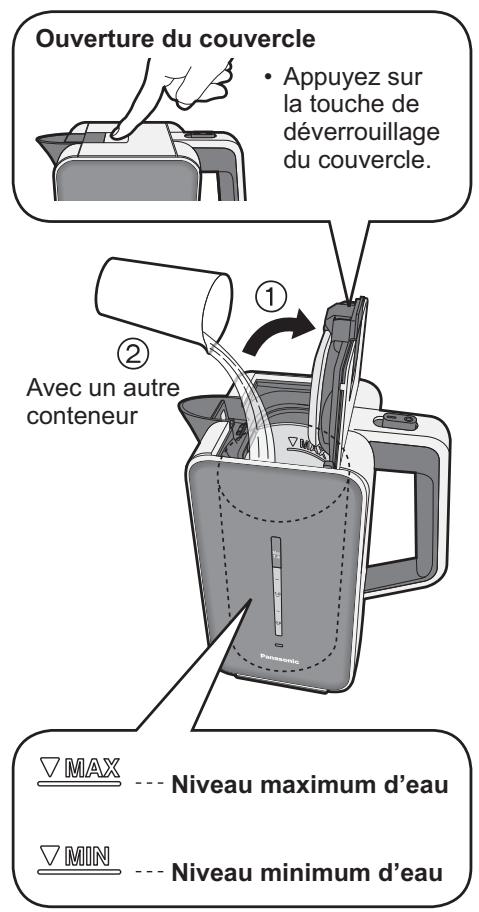 Ouverture du couvercle • Appuyez sur la touche de déverrouillage du couvercle. ① ② Avec un autre conteneur ▽ MAX --- Niveau maximum d'eau ▽ MIN --- Niveau minimum d'eau