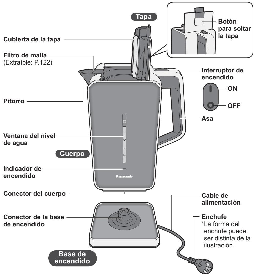 PANASONIC NC-ZK1HXE - Nombres de las piezas e instrucciones de uso - 1