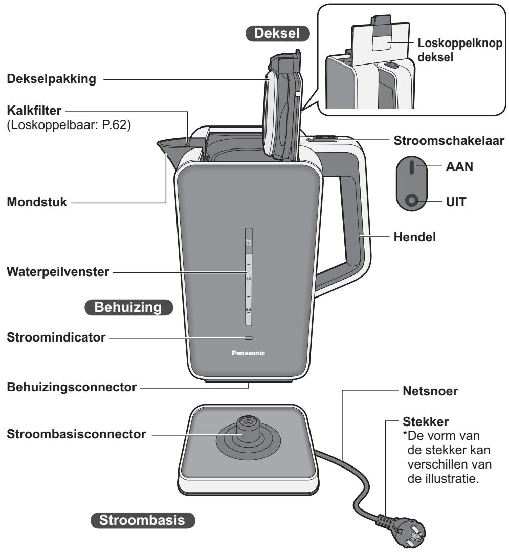 PANASONIC NC-ZK1HXE - Onderdeelnamen en bedieningsinstrumenties - 1