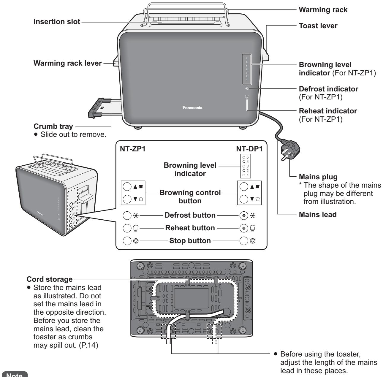 PANASONIC NT-ZP1HXE,  NT-ZP1VXE - Parts Names and Handling Instructions - 1