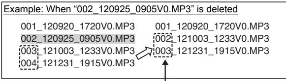 PANASONIC RR-XS350E - Automatic change of file name by file deletion/division: - 1