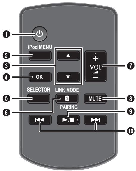 PANASONIC SC-HC05 - Lautsprecher - 1