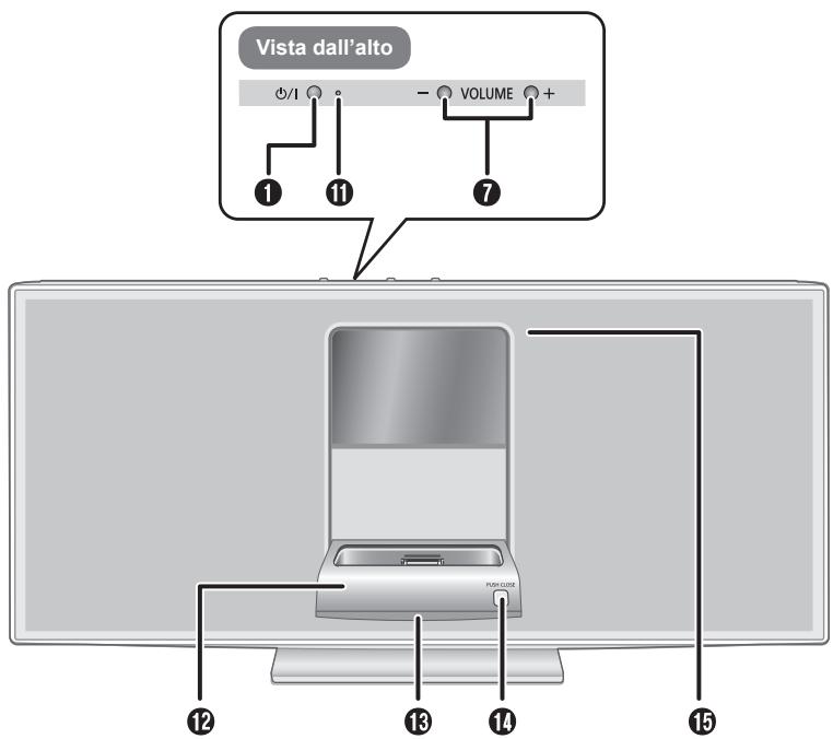 PANASONIC SC-HC05 - Diffusori - 2