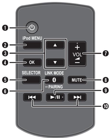 PANASONIC SC-HC05 - Diffusori - 1