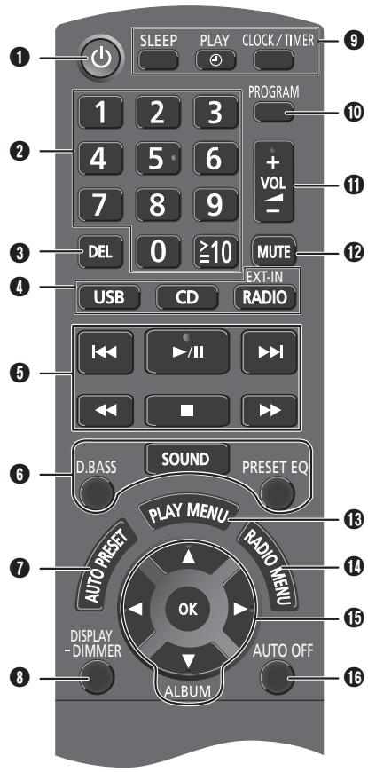 PANASONIC SC-HC15EG - Télécommande - 1