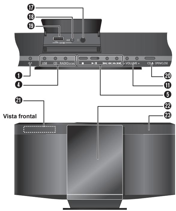 PANASONIC SC-HC15EG - Unidad principal - 1