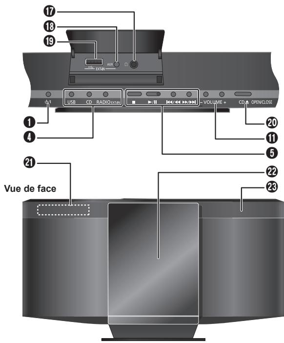 PANASONIC SC-HC15EG - Appareil principal - 1