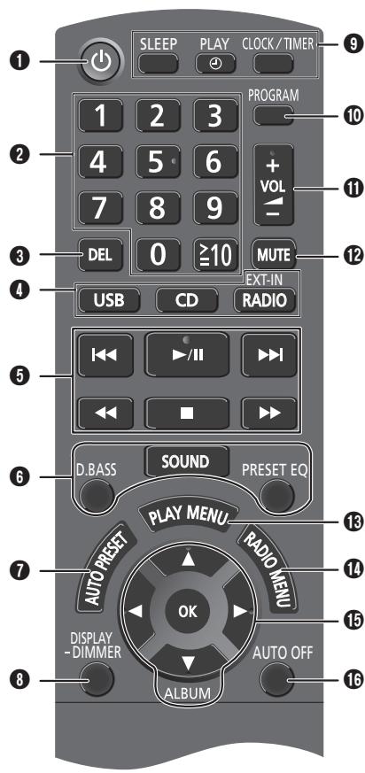 PANASONIC SC-HC15EG - Afstandsbediening - 1