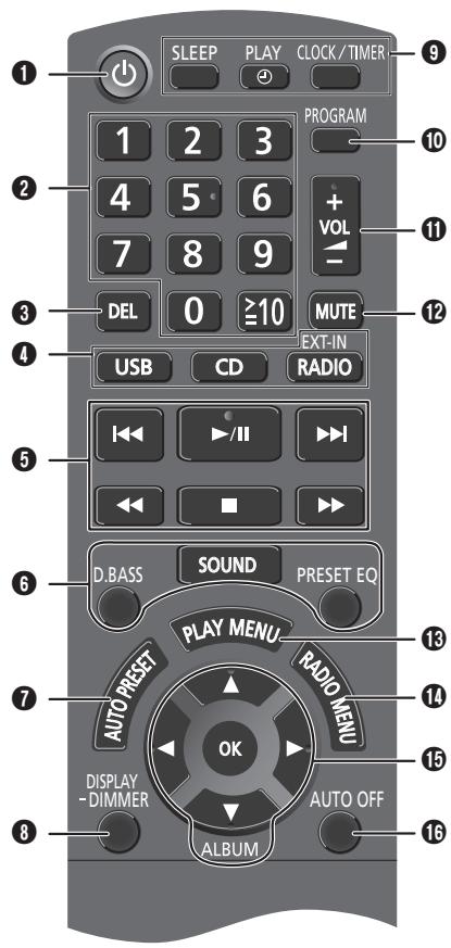 PANASONIC SC-HC15EG - Mando a distancia - 1