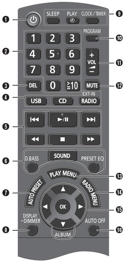 PANASONIC SC-HC15EG - Fernbedienung - 1