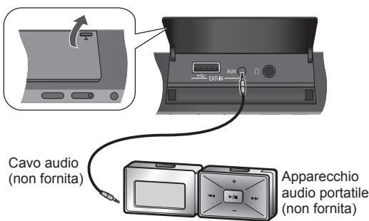 PANASONIC SC-HC15EG - Preparativi - 1