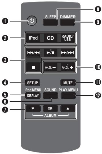 PANASONIC SC-HC27 - Mando a distancia - 1