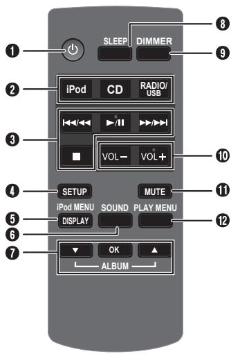 PANASONIC SC-HC27 - Pilot zdalneo sterowania - 1