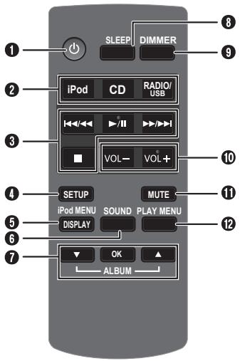PANASONIC SC-HC27 - Remote control - 1