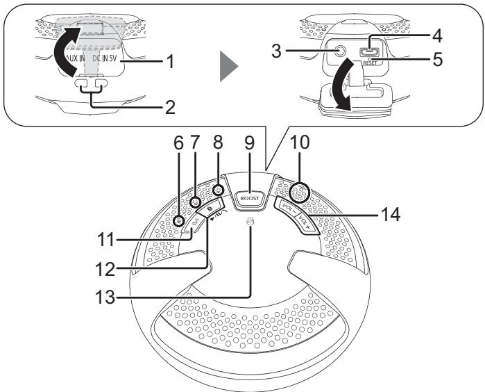 PANASONIC SC-NT10E - Guida di riferimento di controllo - 1