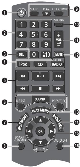 PANASONIC SC-PM500 - Collegare i diffusori. - 2