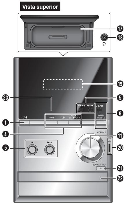 Vista superior 17 18 Ω 23 iPod CD MAX/USB D.BASS BASS/TREBLE 6 1 4 5 VOLUME 20 OPEN/CLOSE 21 22