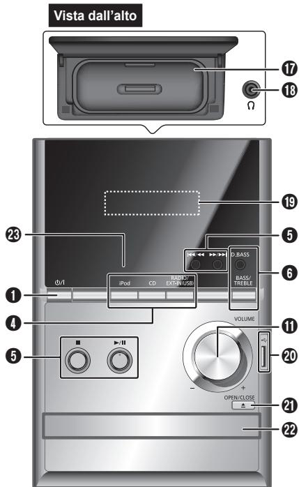 PANASONIC SC-PM500 - Collegare i diffusori. - 3