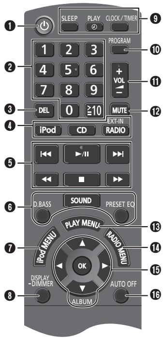 SLEEP PLAY CLOCK/TIMER 1 2 3 PROGRAM 10 4 5 6 + VOL - 11 7 8 9 DEL 0 ≥10 MUTE EXT-IN iPod CD RADIO 5 I<< ▶/II ▶I ■ D.BASS SOUND PRESET EQ PLAY MENU RADIO MENU 13 7 iPod MENU OK 14 DISPLAY DIMMER AUTO OFF 15 8 ALBUM