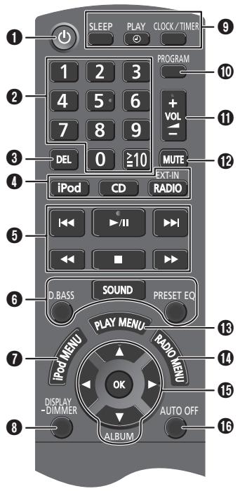 SLEEP PLAY CLOCK/TIMER 1 2 3 PROGRAM 10 4 5 6 + VOL - 11 7 8 9 DEL 0 ≥10 MUTE 12 iPod CD RADIO 1 ▶/II ▶I ▶ D.BASS SOUND PRESET EQ 13 PLAY MENU RADIO MENU 14 iPod MENU OK 15 DISPLAY -DIMMER AUTO OFF ALBUM 16