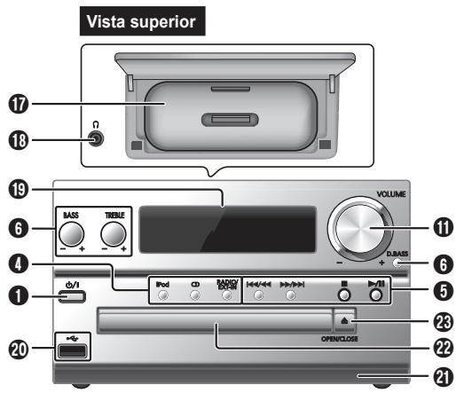 Vista superior 17 18 19 BASS TRENE VOLUME D.BASS 6 4 1 ∅/1 20 iPod CD RADIO EX-DOM R+/R R+/R R+/R OPENCLOSE 23 22 21