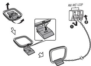 PANASONIC SC-PMX5 - Conexiones - 4