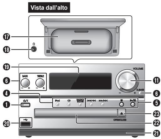PANASONIC SC-PMX5 - Risparmio di energia - 2