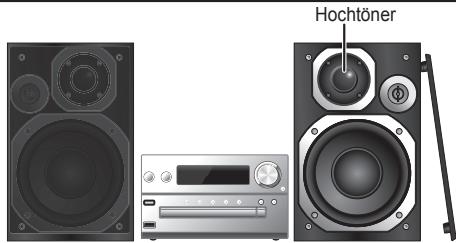 PANASONIC SC-PMX5 - Aufstellung der Lautsprecher - 1