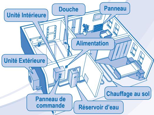 PANASONIC WH-UH12DE8 - UNITE Intérieure et UNITE exterieure - 4