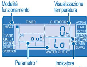 PANASONIC WH-UH12DE8 - MODALITÀ IMPOSTAZIONE SISTEMA - 2