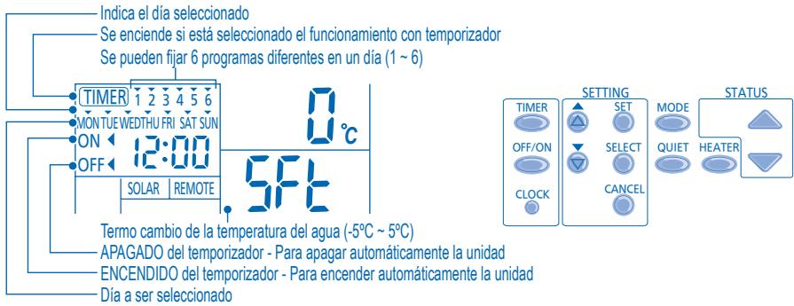 PANASONIC WH-UH12DE8 - AJUSTE DE CAMBIO TÉRMICO DE TEMPERATURA DEL AGUA - 1