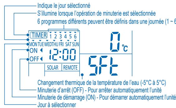 PANASONIC WH-UH12DE8 - Remarques: - 1