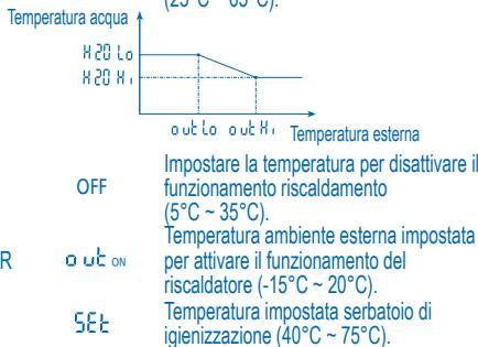 PANASONIC WH-UH12DE8 - Modality funzioniamento Parametro \*Descrizione - 1