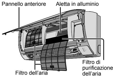 PANASONIC CSPE12RKE - Pannello anteriore - 3