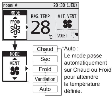 PANASONIC CZRTC4 - Mode de fonctionnement (p. ex. chaud, froid, etc.) - 1