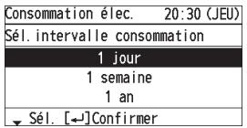 PANASONIC CZRTC4 - Sélectionnez la période à afficher. ▲▼→ - 1