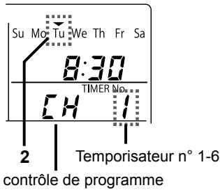 PANASONIC CZRTC4 - Sélectionner un numéro de minuterie. - 2